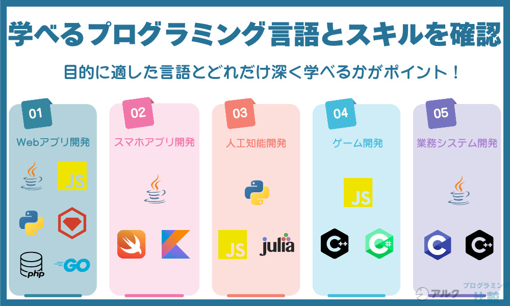 学べるプログラミング言語やスキルを把握する