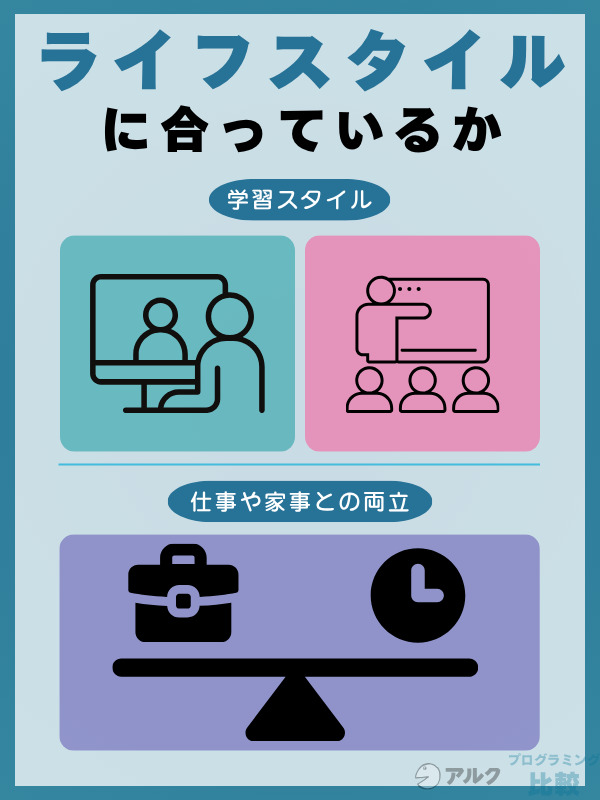 ライフスタイルに合った学習スタイルを選ぶ