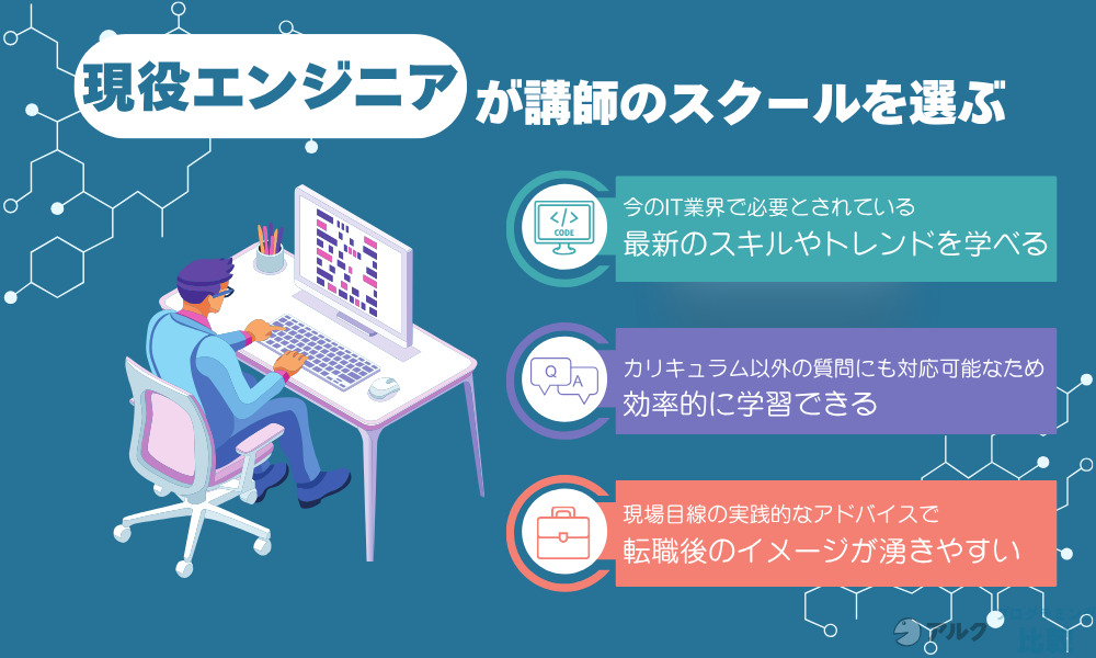 現役エンジニアが講師を務めるスクールを選ぶ