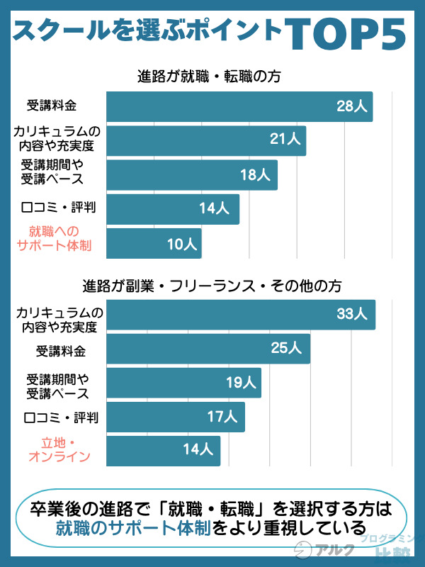 プログラミングスクールで転職を成功させた人の特徴