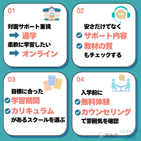 名古屋で自分に合ったプログラミングスクールを選ぶポイント