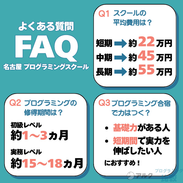 名古屋のプログラミングスクールに関するよくある質問