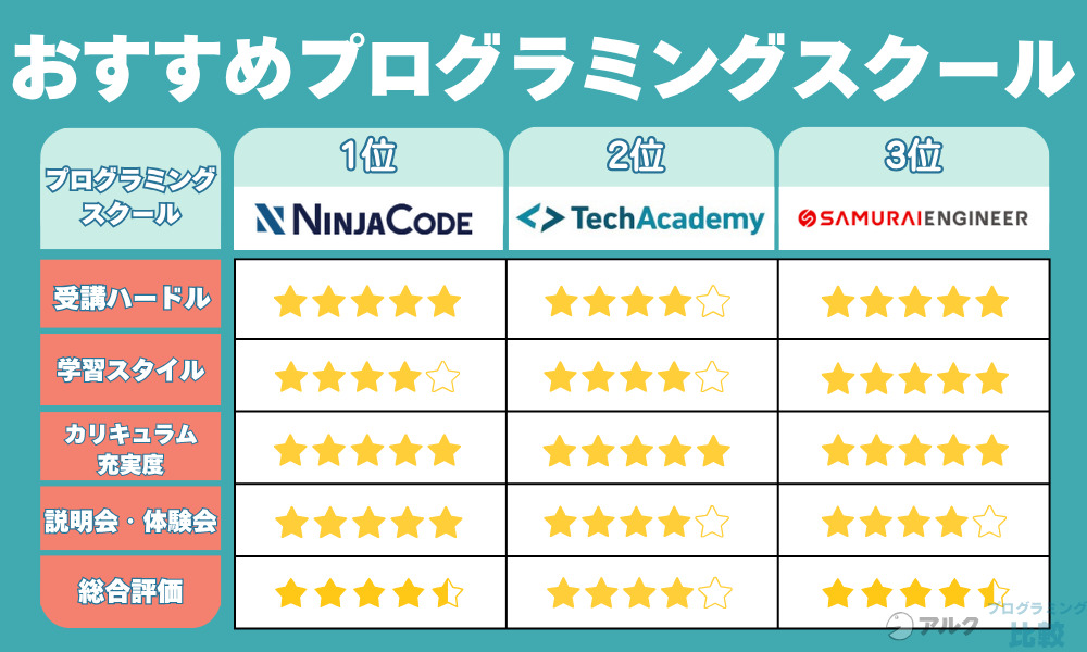 副業におすすめのプログラミングスクール13選
