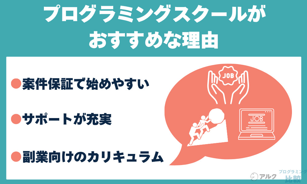副業をしたい人にプログラミングスクールがおすすめな理由
