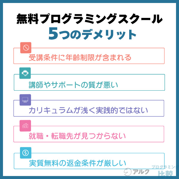 無料のプログラミングスクールの闇！デメリットや注意点を紹介