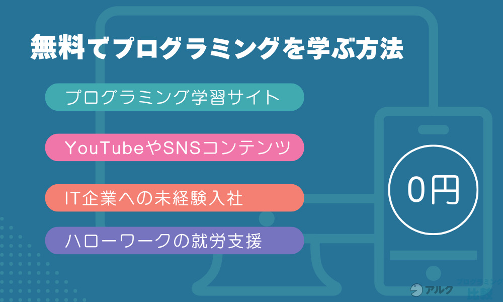 無料でプログラミングを学ぶ方法！