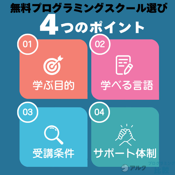 無料のプログラミングスクールの選び方