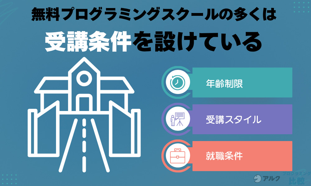 受講条件を確認する