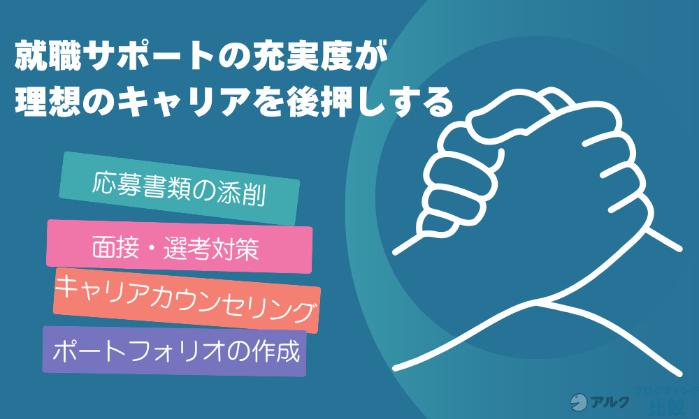 転職や就職支援サポートについて確認する