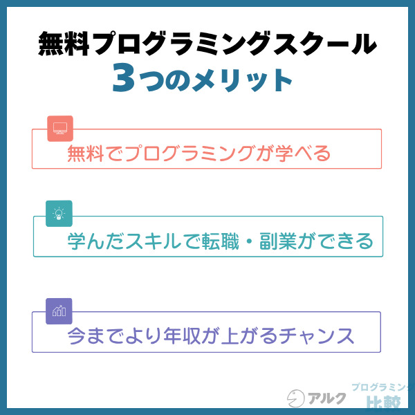 無料のプログラミングスクールを利用するメリット