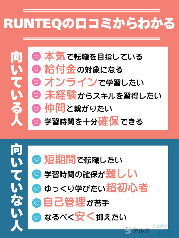 RUNTEQ(ランテック)はどんな人に向いている?口コミ・評判から分析