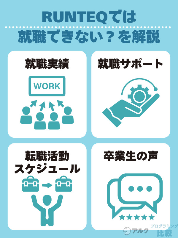 RUNTEQ(ランテック)では就職できない?就職実績・サポート内容について解説