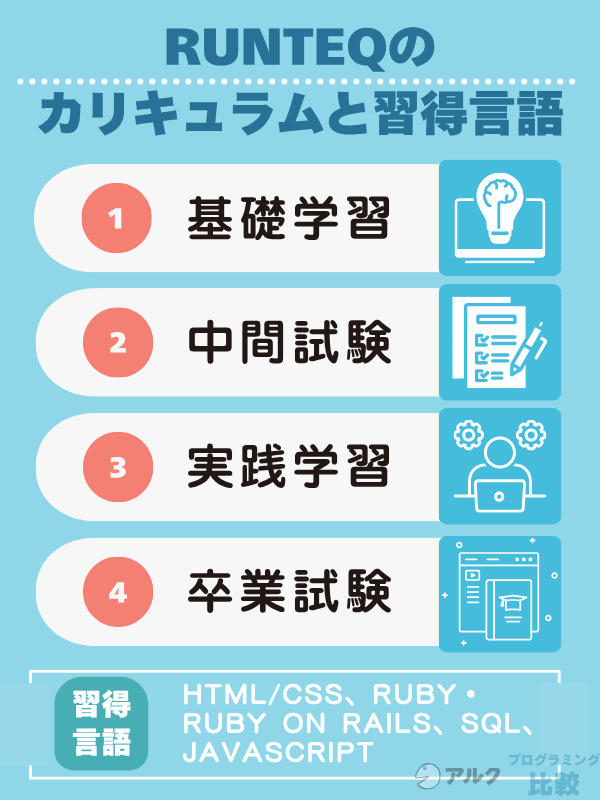 RUNTEQ(ランテック)のカリキュラムと習得できる言語