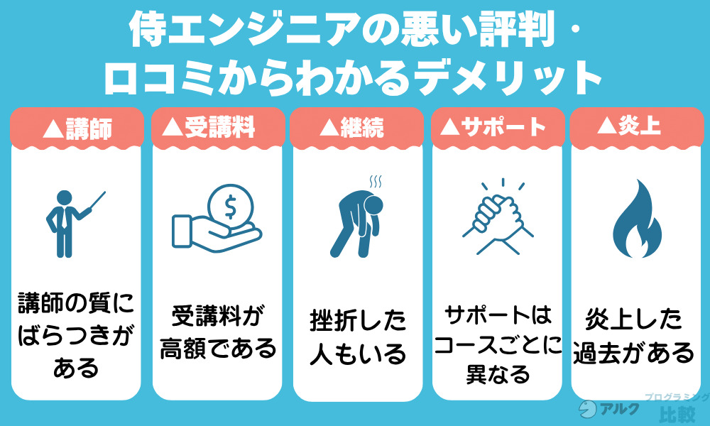 侍エンジニアはひどい？悪い評判・口コミからわかるデメリット