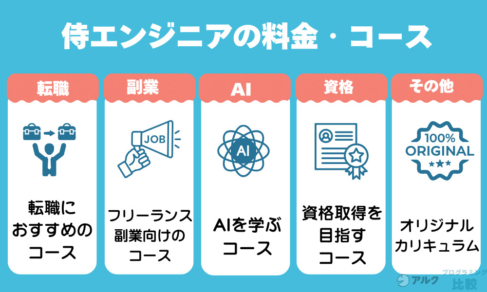 侍エンジニアの料金・コース