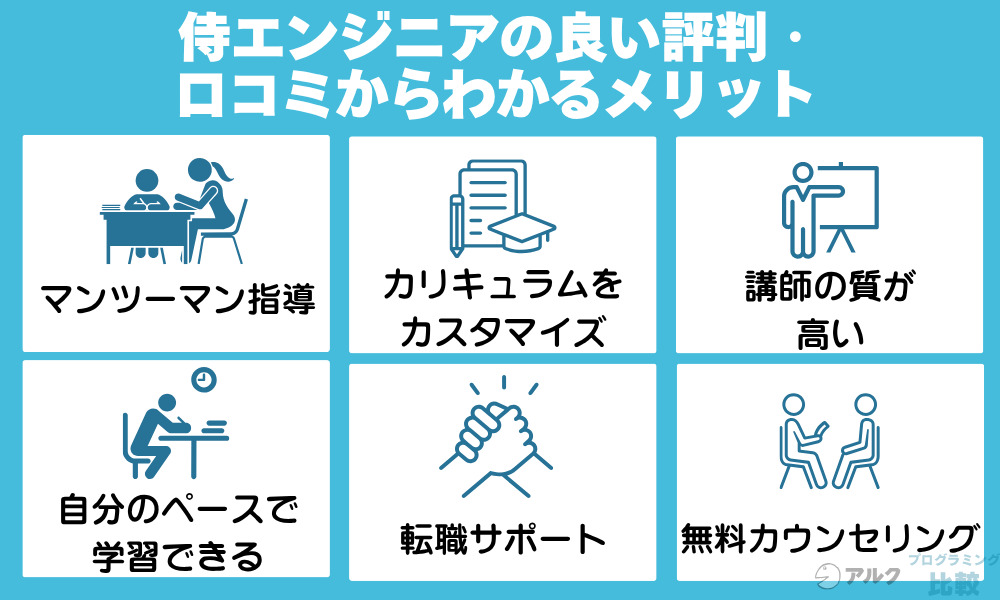 侍エンジニアの良い評判・口コミからわかるメリット
