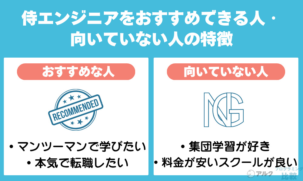 侍エンジニアをおすすめできる人・向いていない人の特徴
