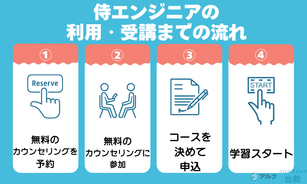 侍エンジニアの利用・受講までの流れ