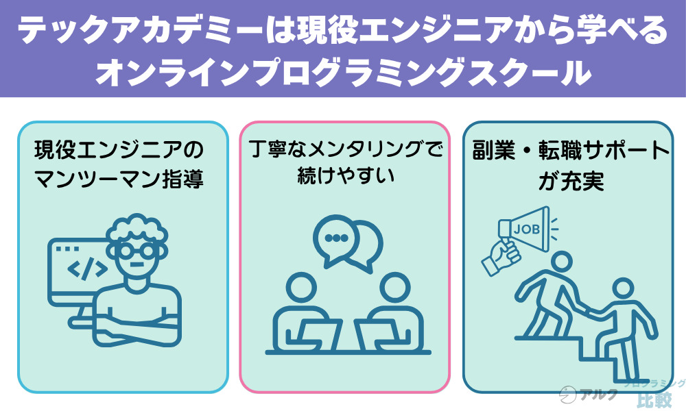 テックアカデミーは現役エンジニアから学べるオンラインプログラミングスクール