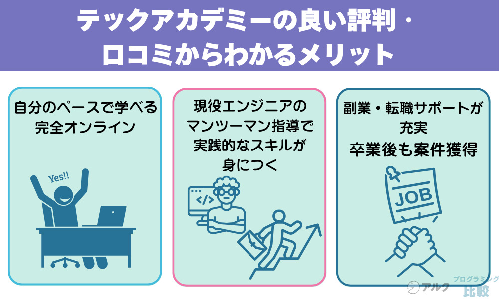 テックアカデミーの良い評判・口コミからわかるメリット