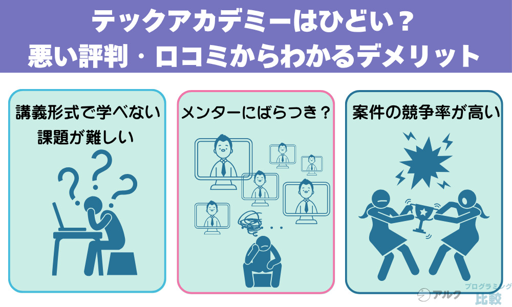 テックアカデミーはひどい？悪い評判・口コミからわかるデメリット