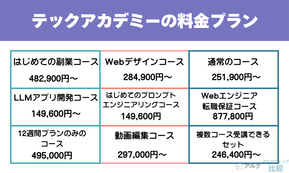 テックアカデミーの料金プラン