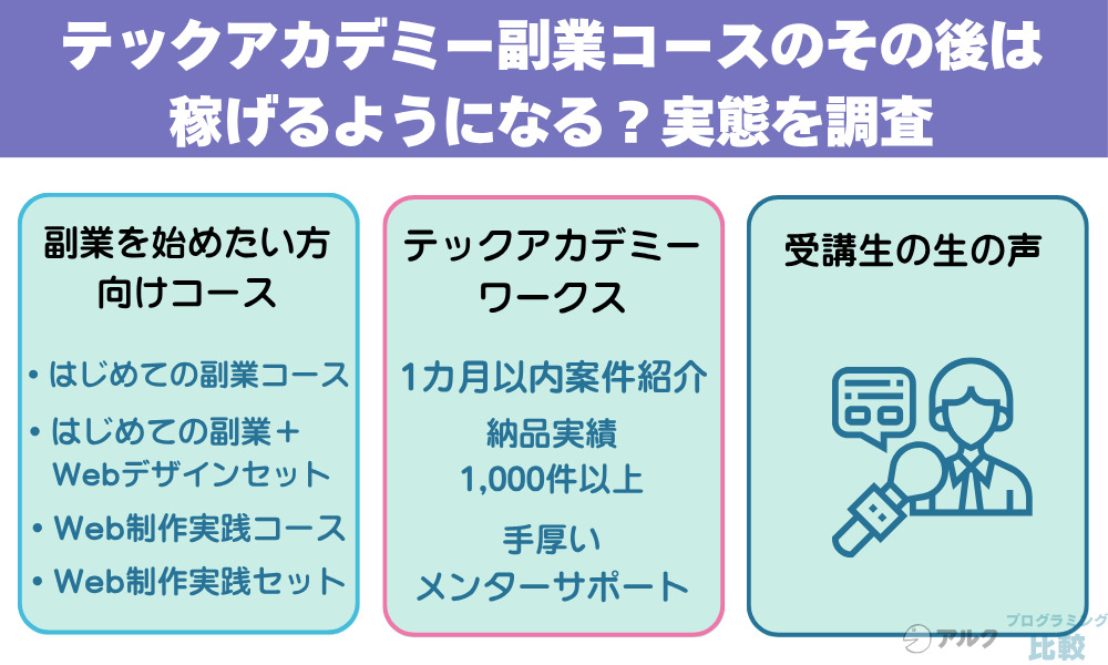 テックアカデミー副業コースのその後は稼げるようになる？実態を調査
