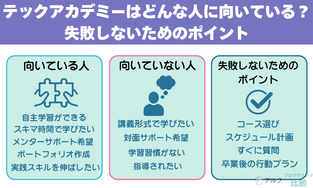 テックアカデミーはどんな人に向いている？失敗しないためのポイント