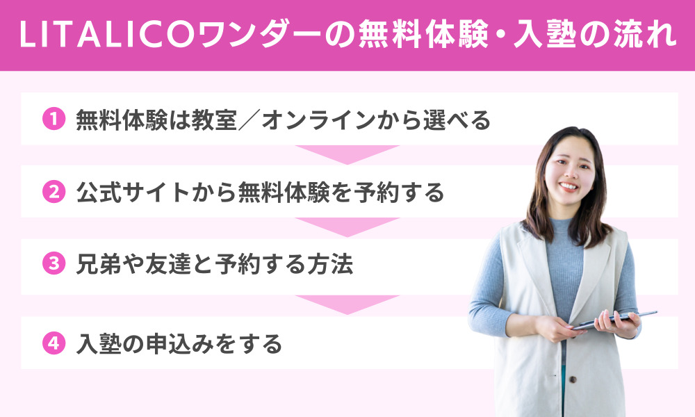 litalicoワンダー 口コミ