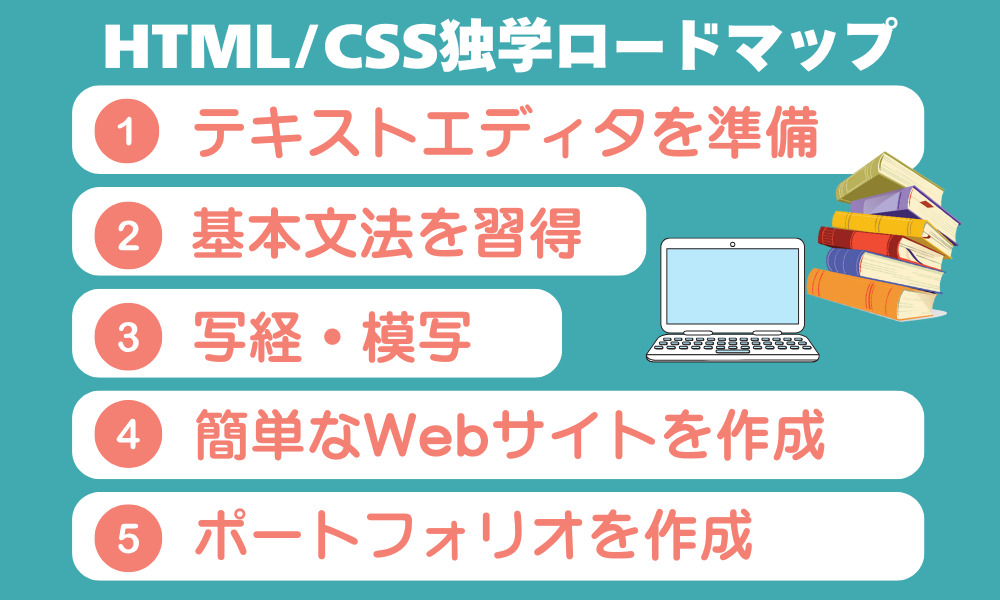 HTML/CSS独学ロードマップを紹介