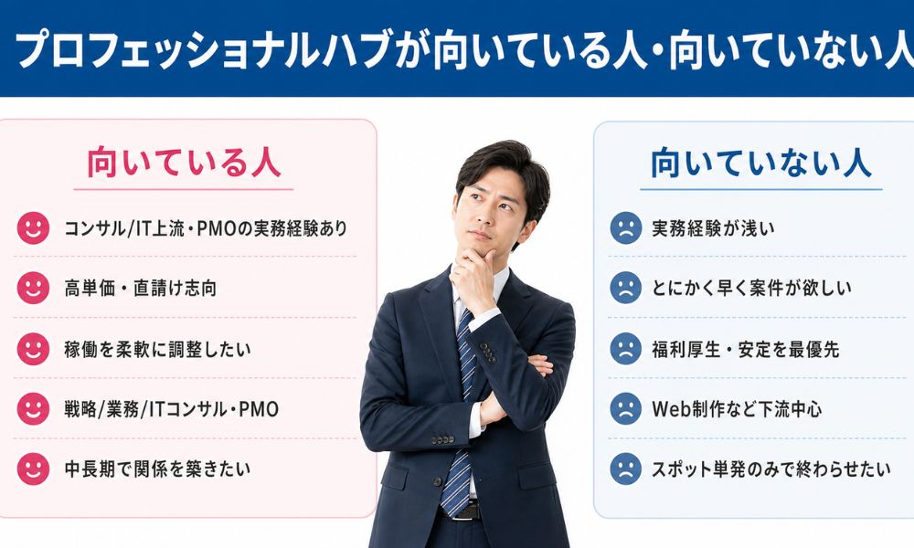 プロフェッショナルハブが向いている人・向いていない人