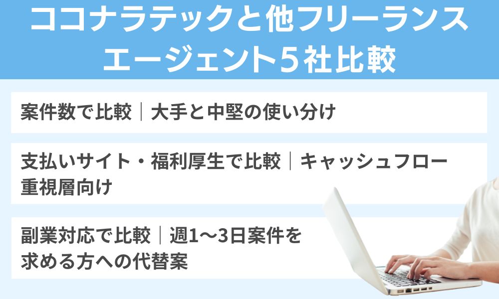 ココナラテックと他フリーランスエージェント5社比較