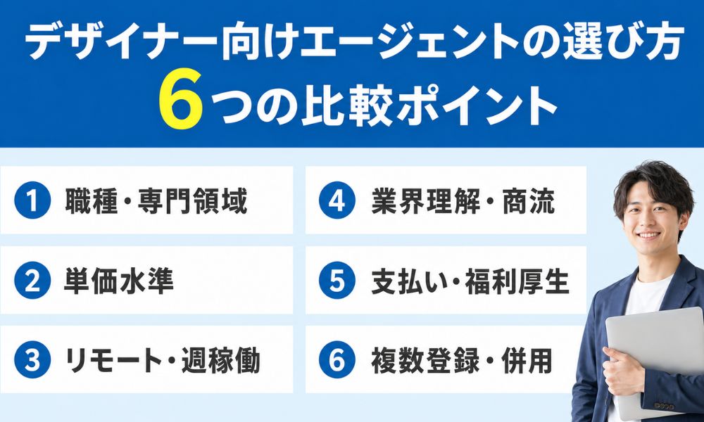 デザイナー向けエージェントの選び方|6つの比較ポイント