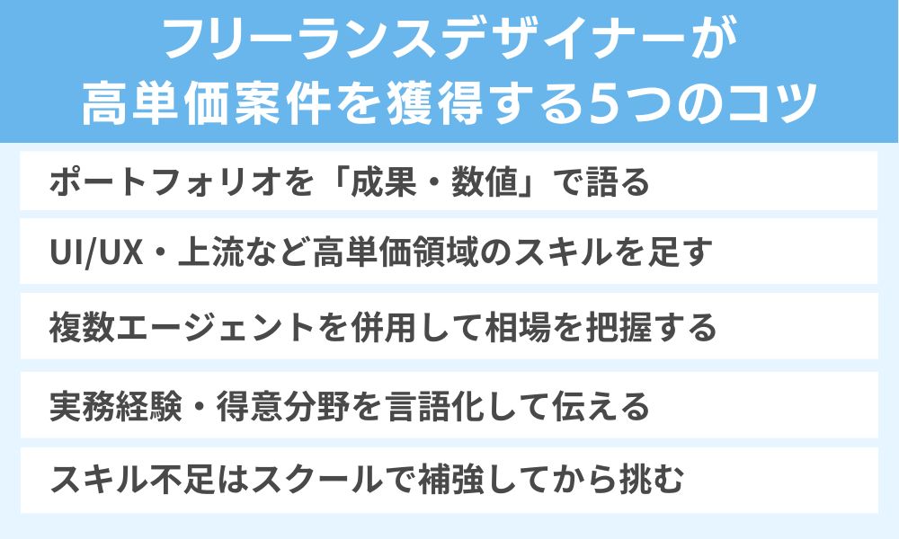 フリーランスデザイナーが高単価案件を獲得する5つのコツ