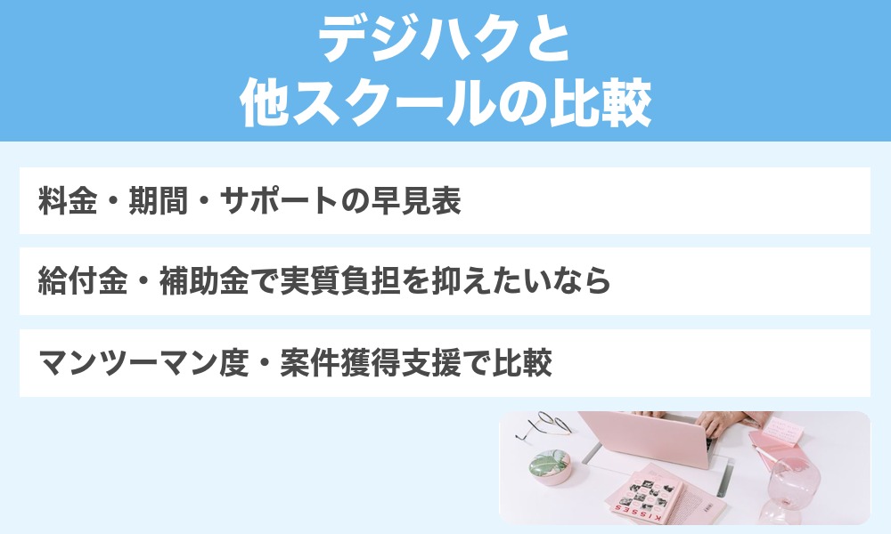 デジハクと他スクールの比較