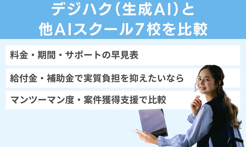 デジハク(生成AI)と他AIスクール7校を比較