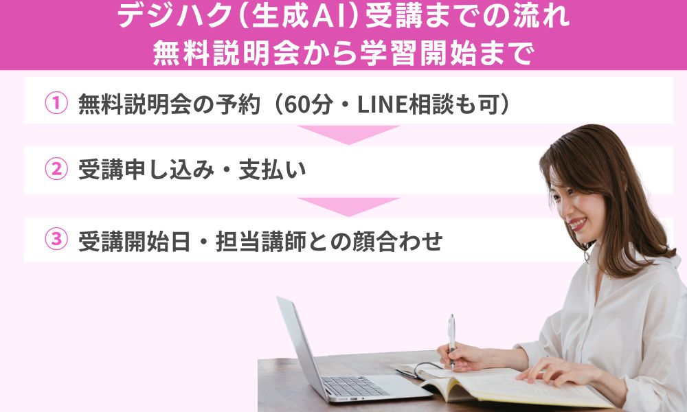 デジハク(生成AI)受講までの流れ|無料説明会から学習開始まで