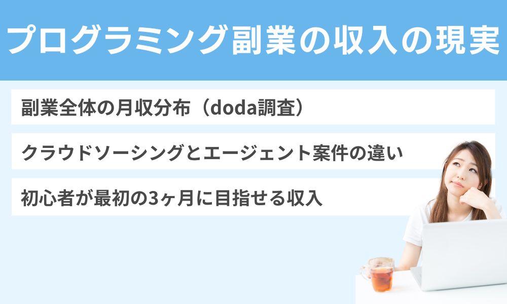 プログラミング副業の収入の現実