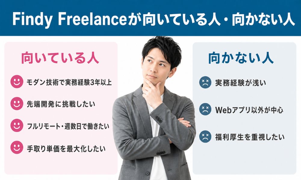 Findy Freelanceが向いている人・向かない人