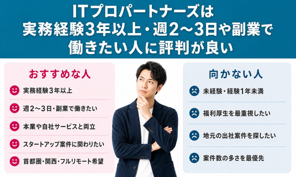 ITプロパートナーズは実務経験3年以上・週2〜3日や副業で働きたい人に評判が良い