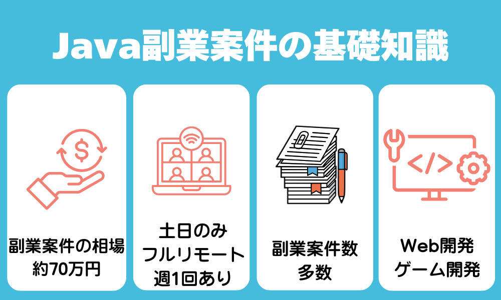 Javaの副業は稼げる？案件の基礎知識