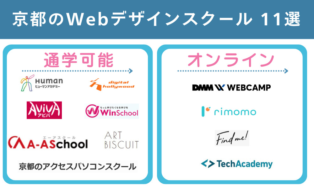 京都のおすすめWebデザインスクール11選