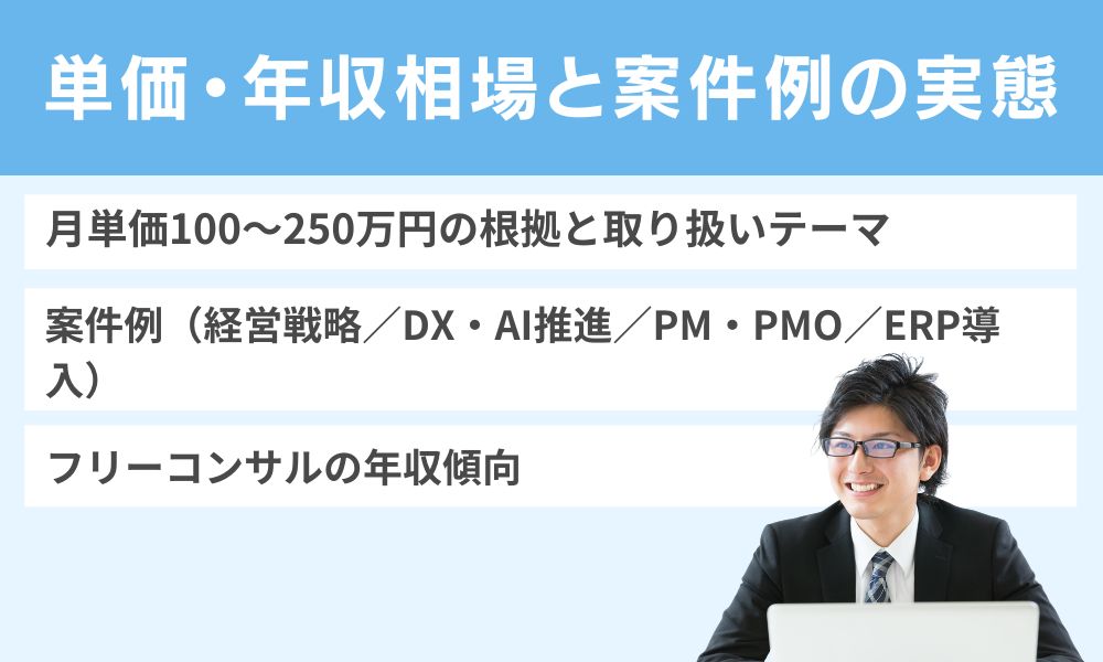 単価・年収相場と案件例の実態