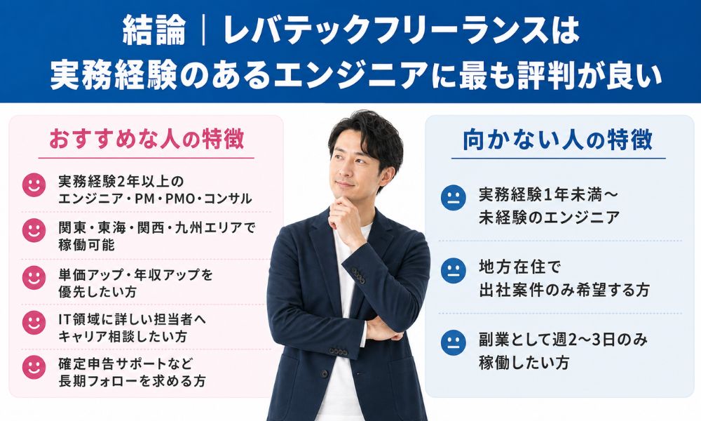 結論|レバテックフリーランスは実務経験のあるエンジニアに最も評判が良い