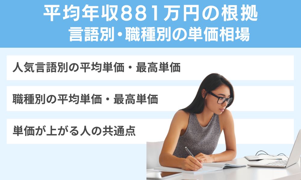 平均年収881万円の根拠|言語別・職種別の単価相場