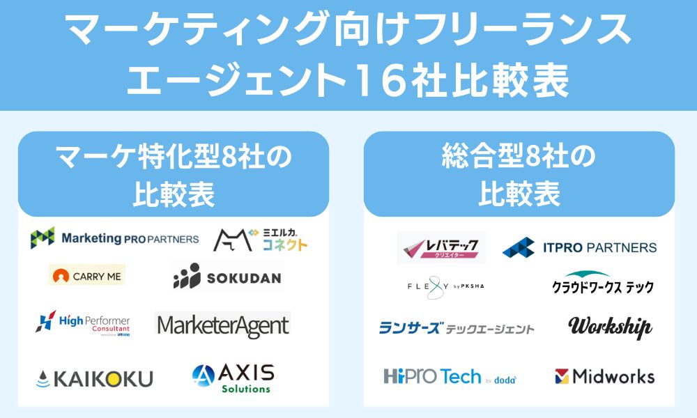 マーケティング向けフリーランスエージェント16社比較表