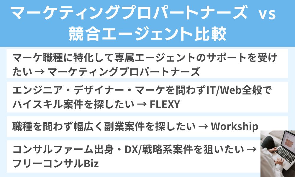 マーケティングプロパートナーズ vs 競合エージェント比較