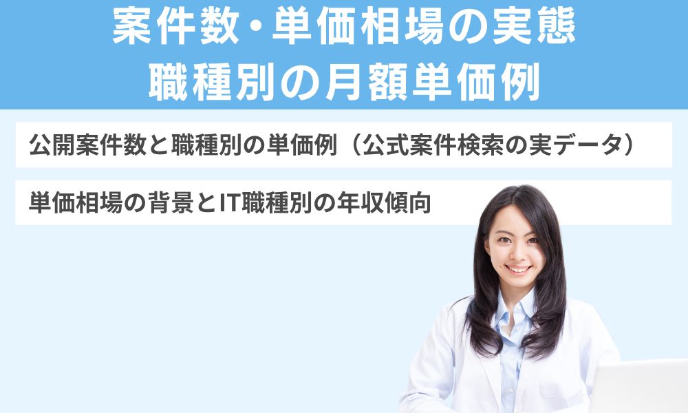 案件数・単価相場の実態|職種別の月額単価例