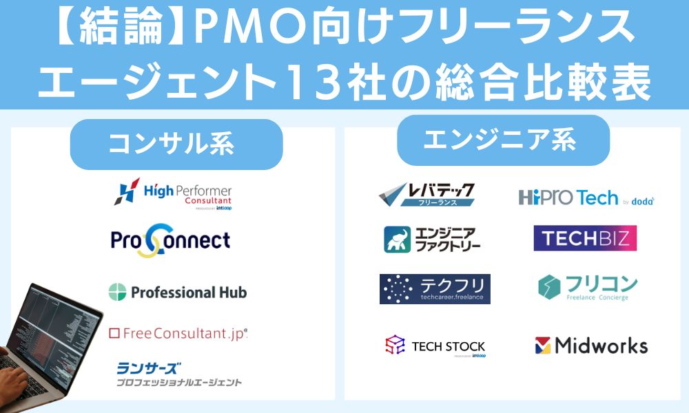 【結論】PMO向けフリーランスエージェント13社の総合比較表