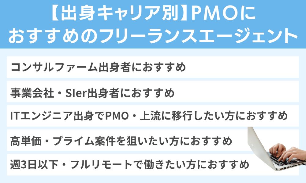 【出身キャリア別】PMOにおすすめのフリーランスエージェント
